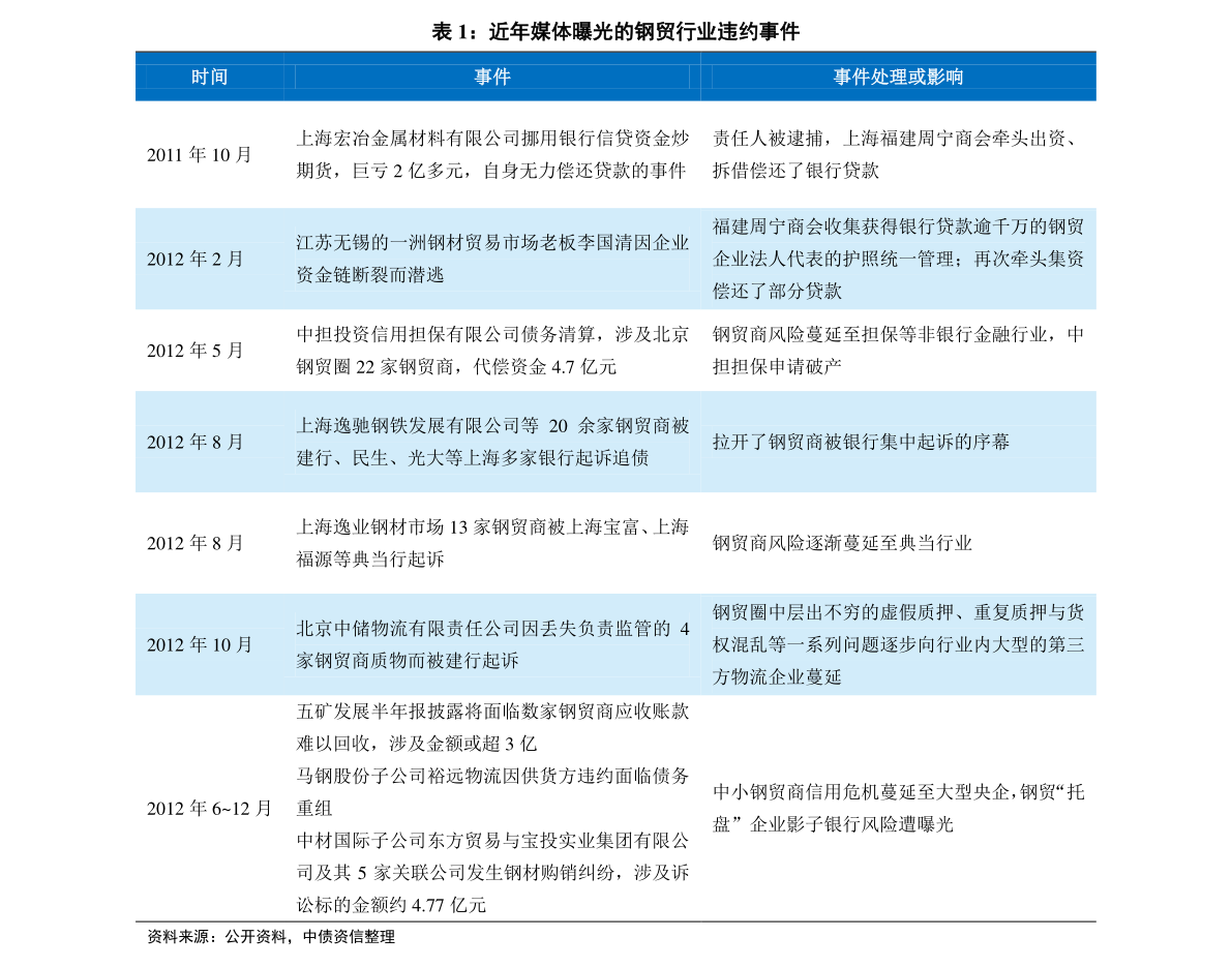热门推荐 第488页