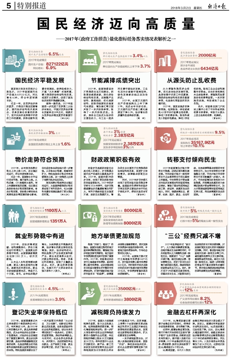 新闻头条 第475页