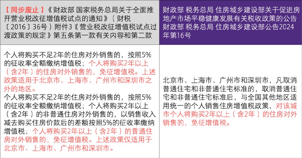 石家庄房产税最新消息2015,石家庄房产税最新消息2015，政策动向与市场反应